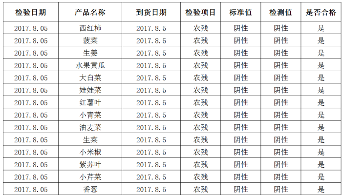 “神一样”的海底捞背后到底有什么样的“深层次管理问题”？